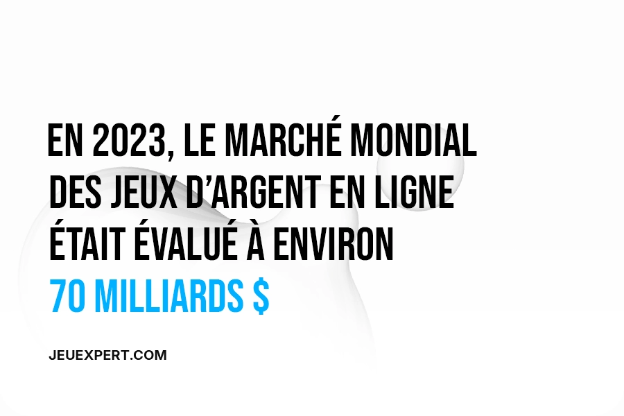 En 2023, la valeur du marché mondial des jeux d'argent en ligne est estimée à environ 70 milliards de dollars, avec des prévisions indiquant un taux de croissance annuel d’environ 11,5 % au cours des dix prochaines années.
