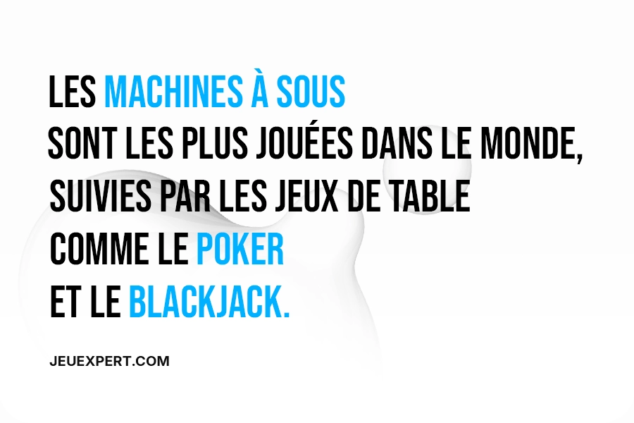 À l’échelle mondiale, les machines à sous restent le type de jeu le plus prisé, tandis que les jeux de table comme le poker et le blackjack bénéficient également d’une popularité étendue.
